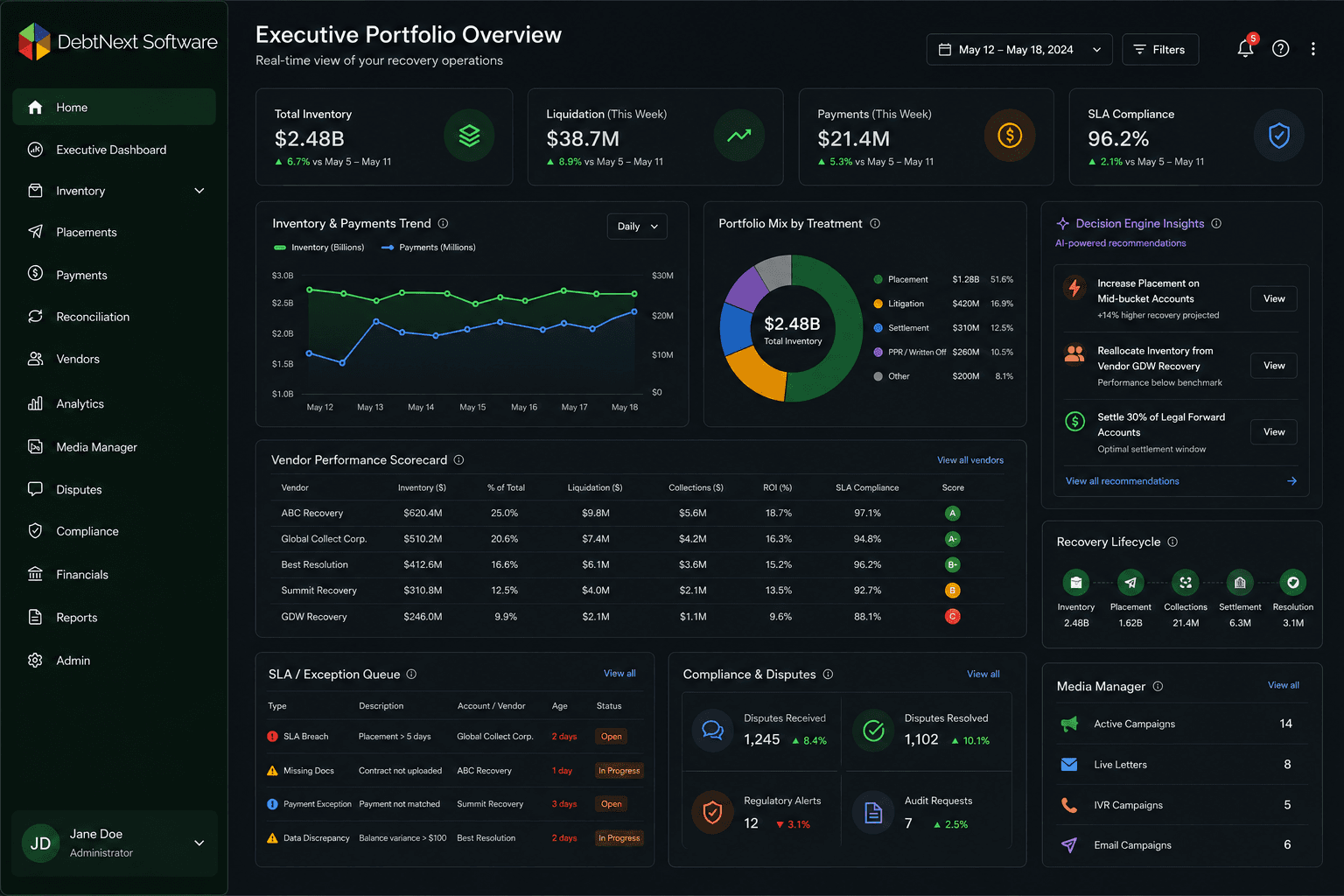 dPlat executive portfolio overview dashboard showing total inventory, weekly liquidation and payments, SLA compliance, an inventory and payments trend chart, a portfolio mix donut, a vendor performance scorecard, and an SLA exception queue.